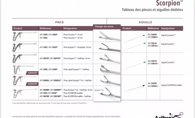 Distributeur de dispositifs médicaux en orthopédie et en traumatologie, Saint-Paul, ERGONE medical services