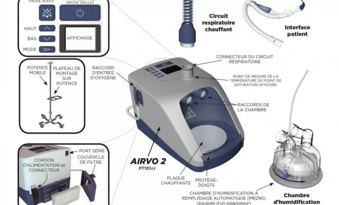 Vente de matériel de ventilation, Saint-Paul, ERGONE medical services